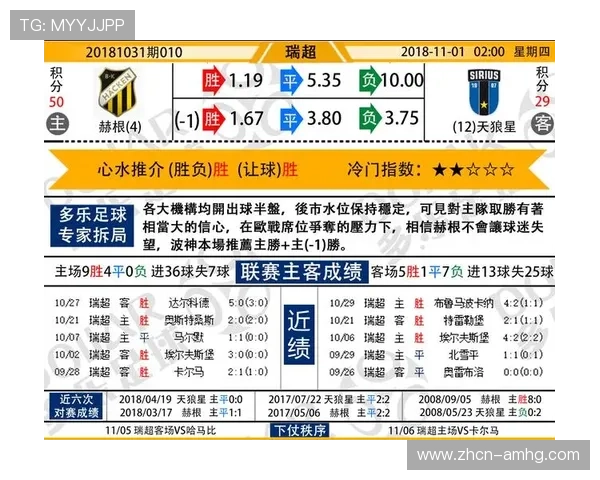 六合彩足球官网为用户提供丰富的足球竞猜玩法和中奖攻略指南